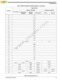 KMSC7116VM1000 Datasheet Page 15