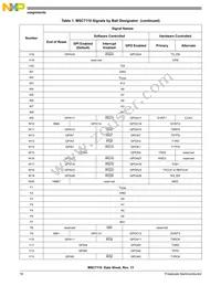 KMSC7116VM1000 Datasheet Page 16