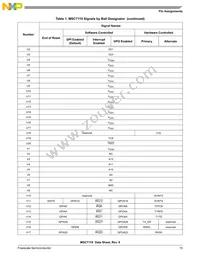 KMSC7119VF1200 Datasheet Page 15