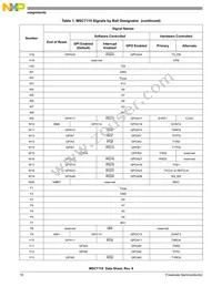 KMSC7119VF1200 Datasheet Page 16
