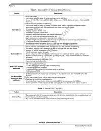 KMSC8126VT8000 Datasheet Page 4