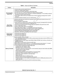 KMSC8126VT8000 Datasheet Page 5