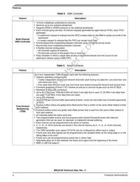 KMSC8126VT8000 Datasheet Page 6