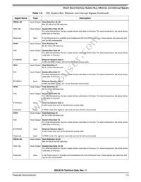 KMSC8126VT8000 Datasheet Page 17