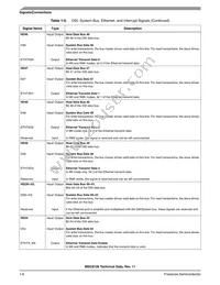 KMSC8126VT8000 Datasheet Page 18