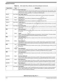 KMSC8126VT8000 Datasheet Page 22