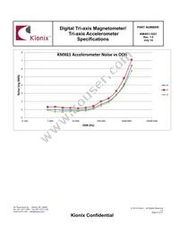 KMX61-1021-PR Datasheet Page 8