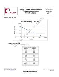 KMX61-1021-PR Datasheet Page 11