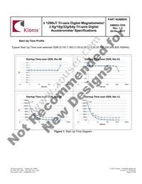 KMX63-1055 Datasheet Page 9