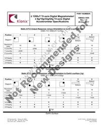 KMX63-1055 Datasheet Page 16