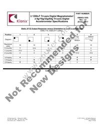 KMX63-1055 Datasheet Page 17