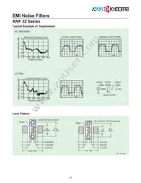 KNF32200-W3 Datasheet Page 2