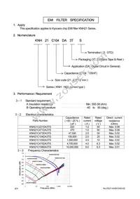 KNH21C473DA3TS Datasheet Page 2