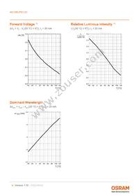 KO DELPS1.22-UGVI-24-H3Q4-20-S Datasheet Page 9