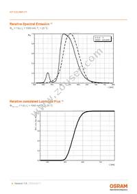 KP CSLNM1.F1.F1-5N5P-A Datasheet Page 8