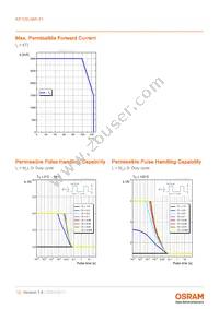 KP CSLNM1.F1.F1-5N5P-A Datasheet Page 12