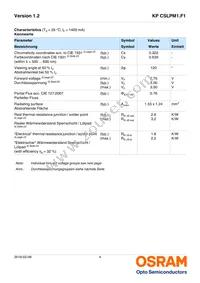 KP CSLPM1.F1-7P5Q-A Datasheet Page 4