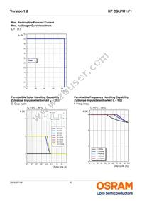 KP CSLPM1.F1-7P5Q-A Datasheet Page 12