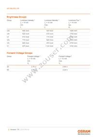 KP DELPS1.FP-UGVI-34-Z555-10-S Datasheet Page 5