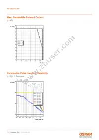 KP DELPS1.FP-UGVI-34-Z555-10-S Datasheet Page 11