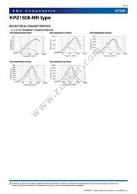 KPZ1608SHR300ATDH5 Datasheet Page 9