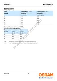 KR CSLNM1.23-8K8L-24 Datasheet Page 5