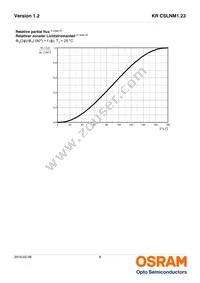 KR CSLNM1.23-8K8L-24 Datasheet Page 8