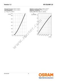 KR CSLNM1.23-8K8L-24 Datasheet Page 9