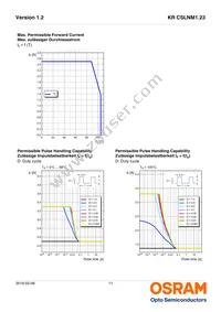 KR CSLNM1.23-8K8L-24 Datasheet Page 11