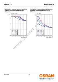 KR CSLNM1.23-8K8L-24 Datasheet Page 12