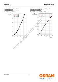 KR DMLQ31.23-HYKY-26-J3T3-Z Datasheet Page 8