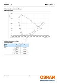 KR HAVPA1.22-VYAU-DQ-20-R18-ZO-XX Datasheet Page 5