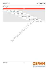 KR HAVPA1.22-VYAU-DQ-20-R18-ZO-XX Datasheet Page 6