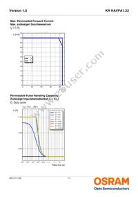 KR HAVPA1.22-VYAU-DQ-20-R18-ZO-XX Datasheet Page 11