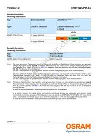 KRBT QDLP61.3A-5B5C-CF Datasheet Page 2