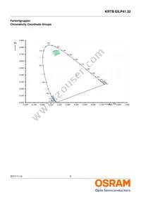 KRTBEILP41.32-PYQZ-DR+RWSX-DT+MXPS-KY-ZC Datasheet Page 5