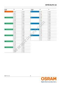 KRTBEILP41.32-PYQZ-DR+RWSX-DT+MXPS-KY-ZC Datasheet Page 6