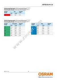 KRTBEILP41.32-PYQZ-DR+RWSX-DT+MXPS-KY-ZC Datasheet Page 8