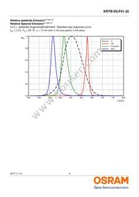 KRTBEILP41.32-PYQZ-DR+RWSX-DT+MXPS-KY-ZC Datasheet Page 9