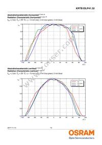 KRTBEILP41.32-PYQZ-DR+RWSX-DT+MXPS-KY-ZC Datasheet Page 10