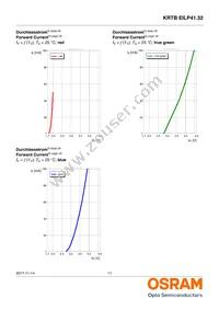 KRTBEILP41.32-PYQZ-DR+RWSX-DT+MXPS-KY-ZC Datasheet Page 11