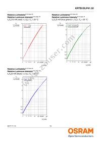 KRTBEILP41.32-PYQZ-DR+RWSX-DT+MXPS-KY-ZC Datasheet Page 12