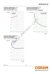 KRTBEILP41.32-PYQZ-DR+RWSX-DT+MXPS-KY-ZC Datasheet Page 13