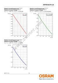 KRTBEILP41.32-PYQZ-DR+RWSX-DT+MXPS-KY-ZC Datasheet Page 14