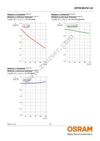 KRTBEILP41.32-PYQZ-DR+RWSX-DT+MXPS-KY-ZC Datasheet Page 15