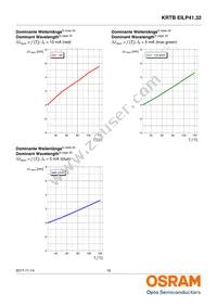 KRTBEILP41.32-PYQZ-DR+RWSX-DT+MXPS-KY-ZC Datasheet Page 16