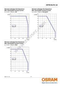 KRTBEILP41.32-PYQZ-DR+RWSX-DT+MXPS-KY-ZC Datasheet Page 17