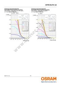 KRTBEILP41.32-PYQZ-DR+RWSX-DT+MXPS-KY-ZC Datasheet Page 19