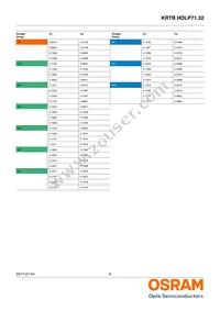 KRTBHFLP71.32-TUUS-EQ+VUVW-D8+RXST-J1-O Datasheet Page 6
