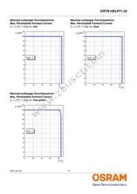 KRTBHFLP71.32-TUUS-EQ+VUVW-D8+RXST-J1-O Datasheet Page 17